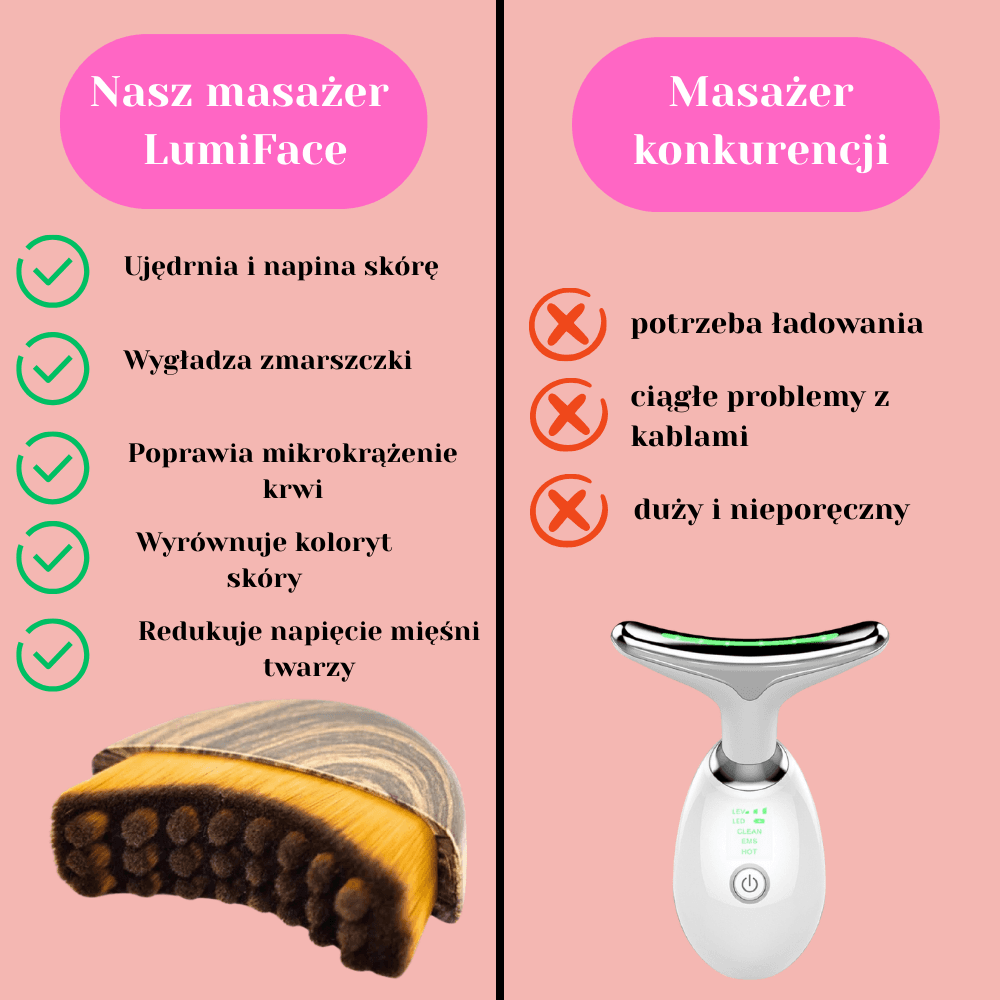 LumiFace - Masażer limfatyczny do twarzy